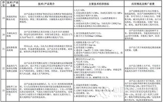 工信部发布建材工业鼓励推广应用的技术和产品目录（2016-2017年本）助力行业转型升级