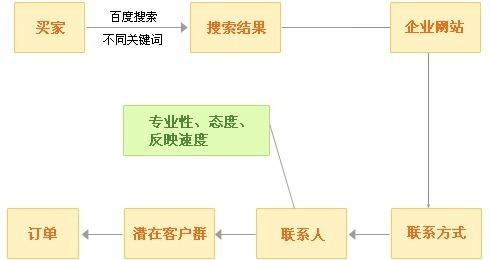 科技信息时代 高效推广人工智能技术的战略与实践