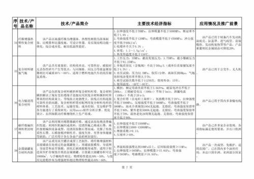 2018-2019年度建材工业鼓励推广应用的技术和产品目录与技术推广路径分析
